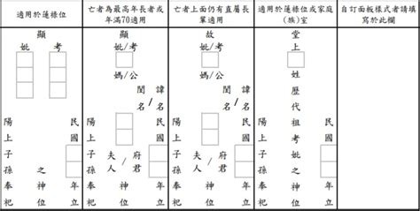 移祖先牌位日子